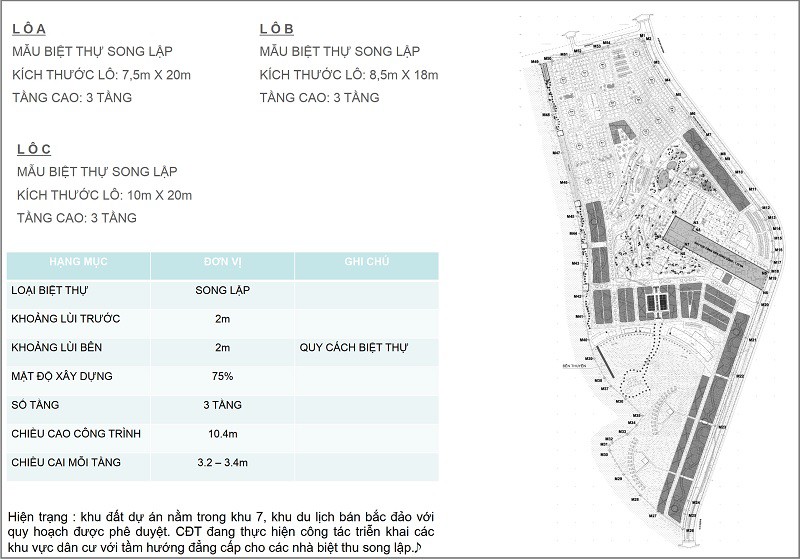 MẪU THIẾT KẾ XÂY DỰNG — Dự án Cam Ranh City Gate và 5 lý do khách hàng đầu tư