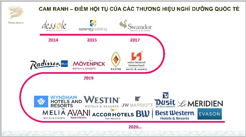 BẮC BÁN ĐẢO CAM RANH NƠI HỘI TỤ CÁC CHỦ ĐẦU TƯ LỚN & THƯƠNG HIỆU HÀNG ĐẦU THẾ GIỚI — Quy hoạch Bãi Dài Cam Ranh và 5 lý do thu hút nhà đầu tư
